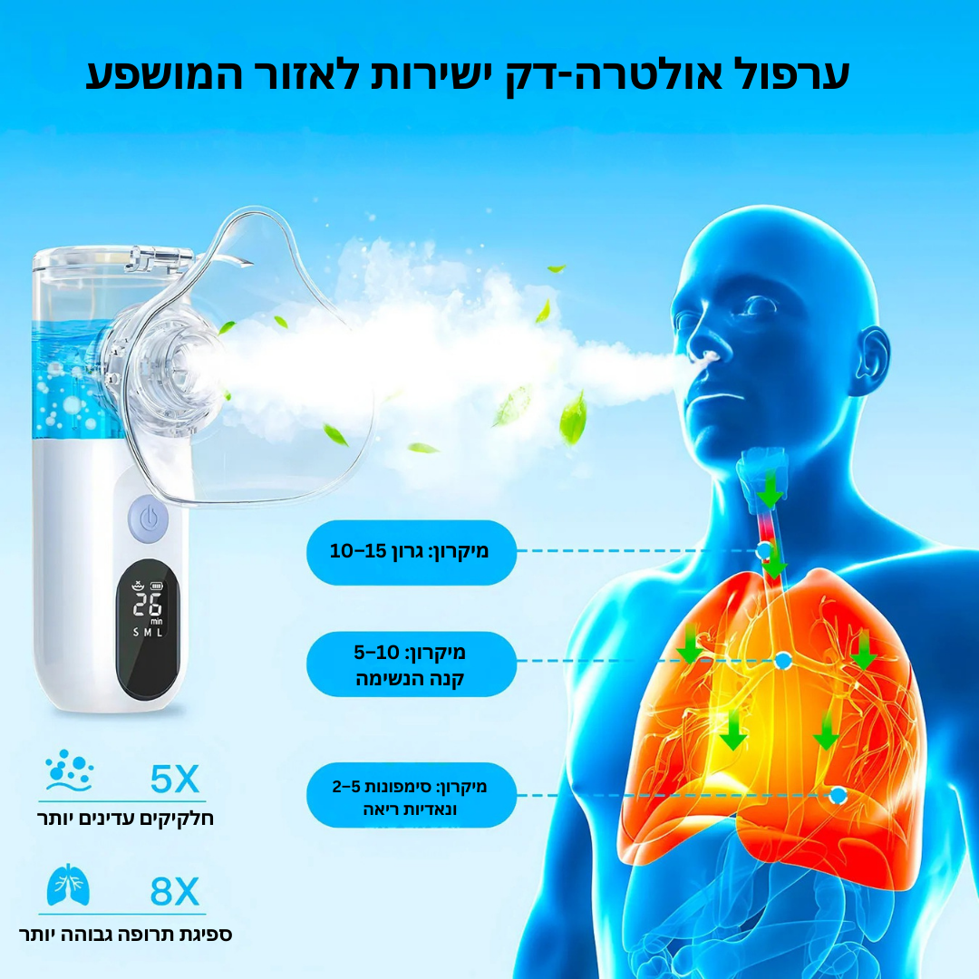 הקלה מיידית לנשימה שקטה – גם לילדים וגם למבוגרים
