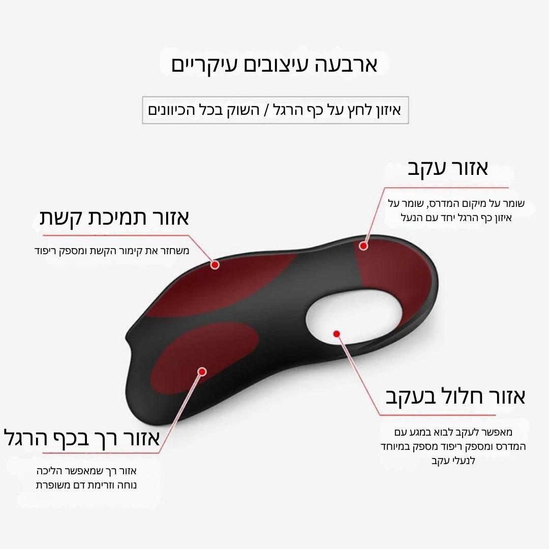 מדרסים אורתופדיים לרגל שטוחה – לנוחות ותמיכה מקסימלית בכל צעד.