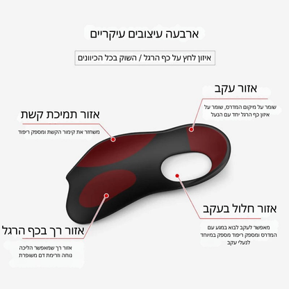 מדרסים אורתופדיים לרגל שטוחה – לנוחות ותמיכה מקסימלית בכל צעד.